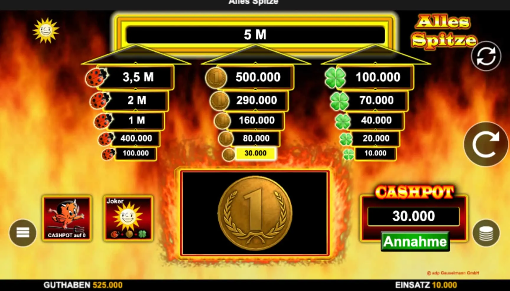 Gewinnerwartungen bei Alles Spitze auf den Boden bringen Gewinnerwartungen bei Alles Spitze auf den Boden bringen